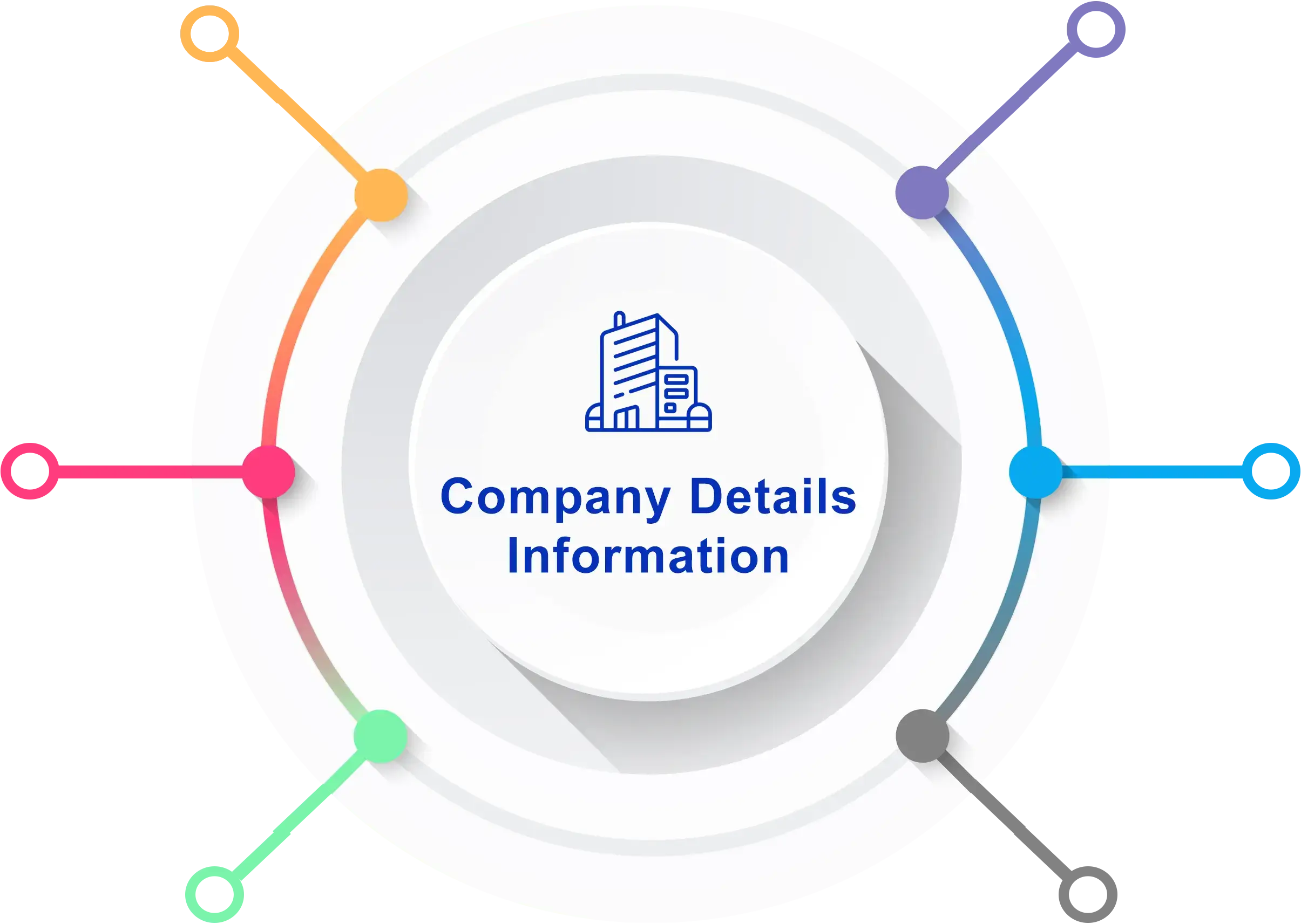 Company Information